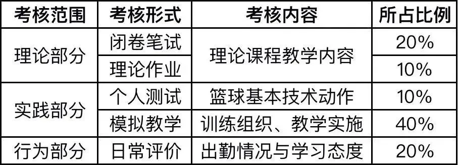 如何从篮球传说的故事中获得训练灵感_0